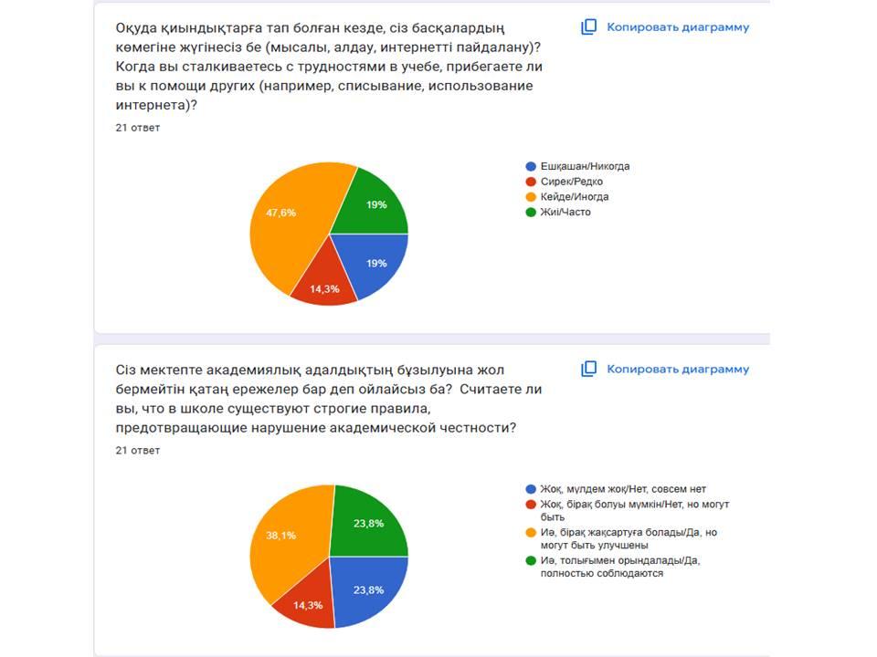 Екіаша орта мектебінің  академиялық адалдық бойынша  ақпарат